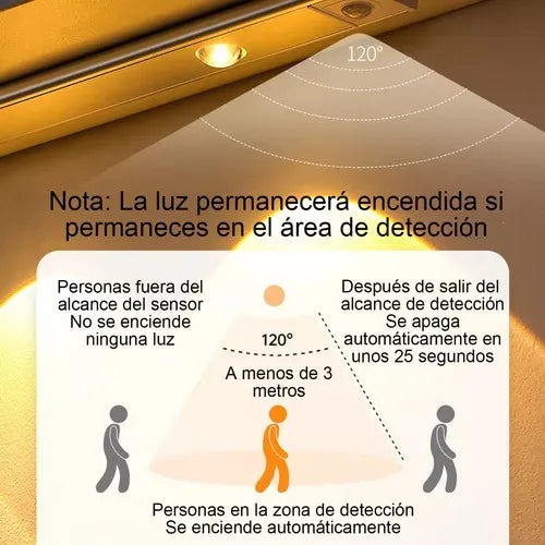Sensor Light PRO (Promo 2x1)